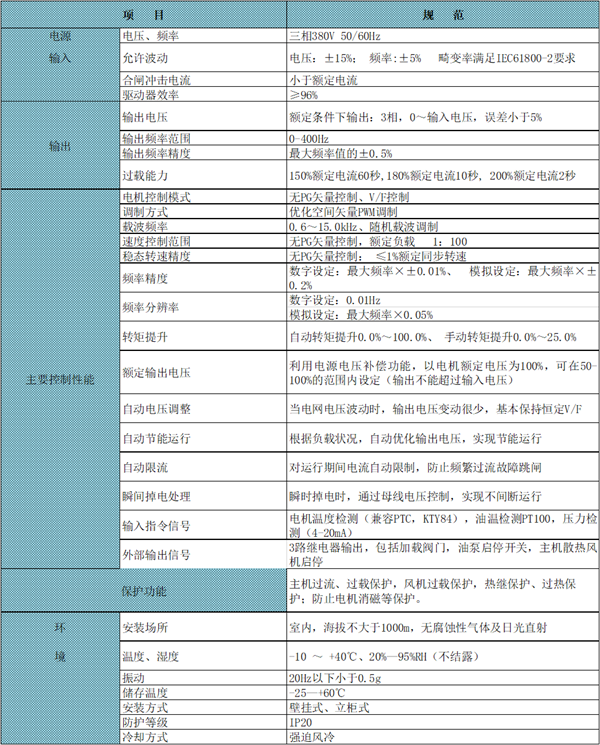 長沙變頻器,長沙軟啟動,長沙控制柜,長沙文鋮電氣設(shè)備有限公司